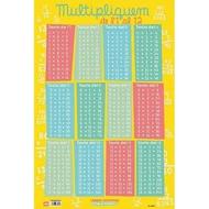 Catalan Multiplicar Del 1 Al 12 Foglio Didattico